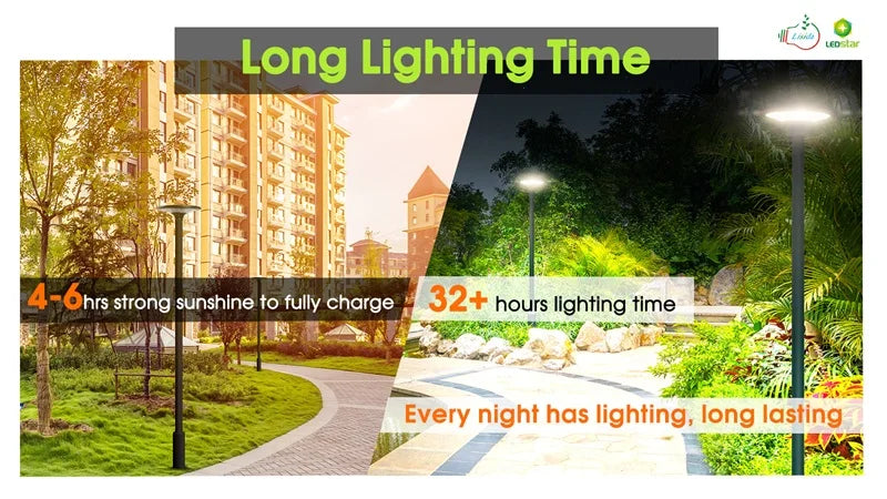 20W Solar LED Area Light, Dusk-to-Dawn Security Lighting