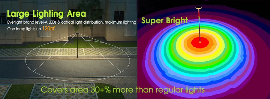 20W Solar LED Area Light, Dusk-to-Dawn Security Lighting
